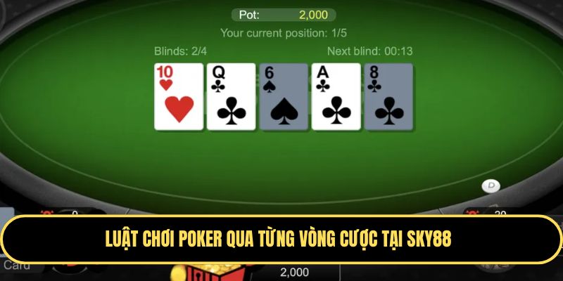 Luật Chơi Poker - Cơ Hội Làm Giàu Hấp Dẫn Cho Newbie 4 Thành viên cần nắm rõ luật chơi để tối ưu cơ hội thắng của mình